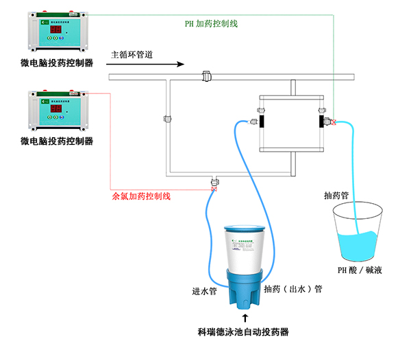 科瑞德微电脑投药控制器安装线路图